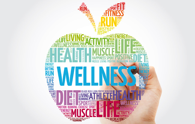 List of Wellbeing